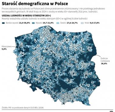 Starzenie się (wyludnianie, depopulacja) społeczeństwa polskiego z podziałem na powiaty, 2024