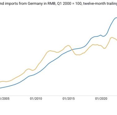 Chiński import z Niemiec w latach 2000-2025