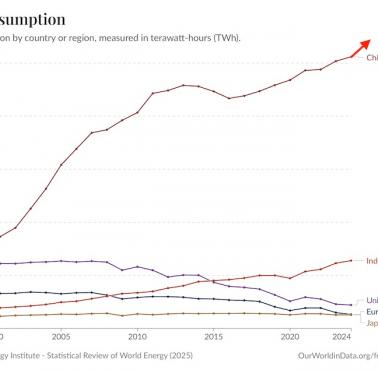 Zużycie węgla na świecie 2000-2024