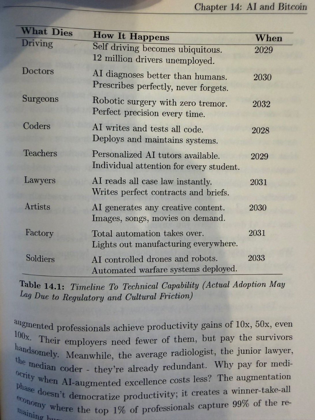 Zawody, które znikną przez AI - prognoza