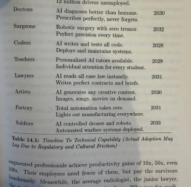Zawody, które znikną przez AI - prognoza