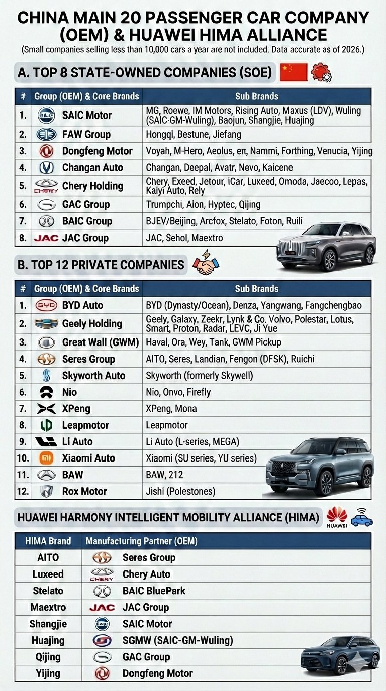 Top20 największych firm samochodowych z Chin, 2026