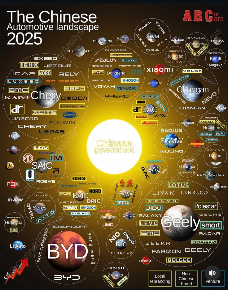 Chińskie marki z podziałem na grupy, 2025