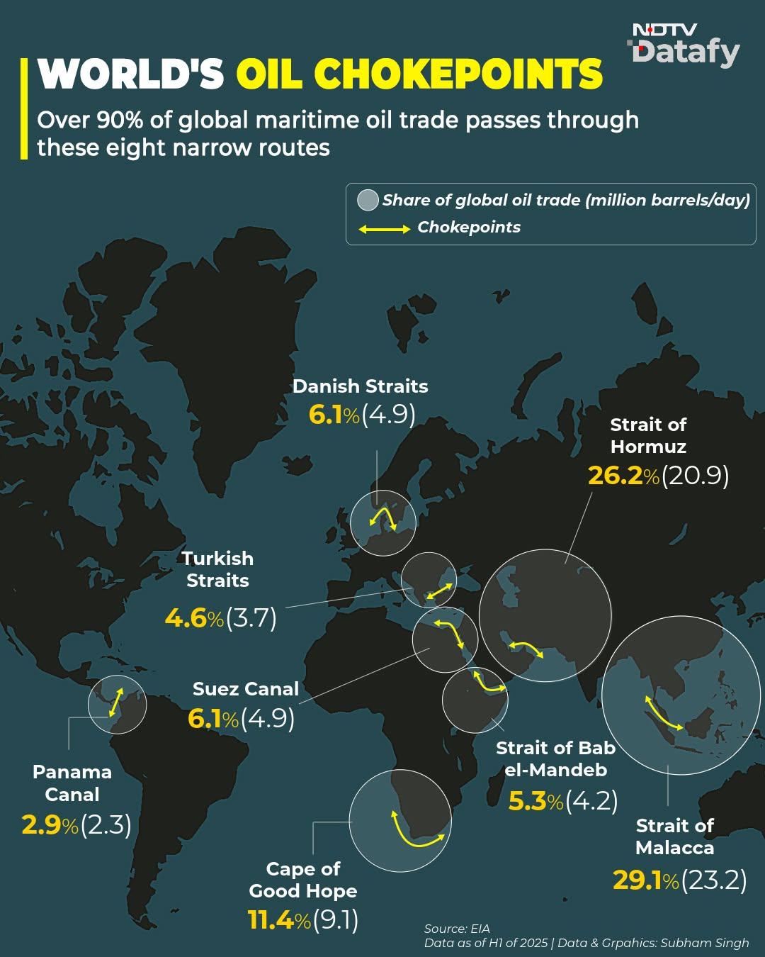 Geopolityka: wąskie gardła transportu morskiego na świecie - ropa naftowa, 2025