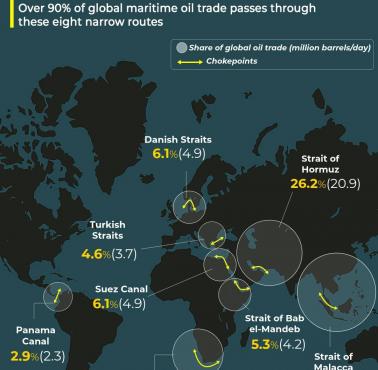 Geopolityka: wąskie gardła transportu morskiego na świecie - ropa naftowa, 2025