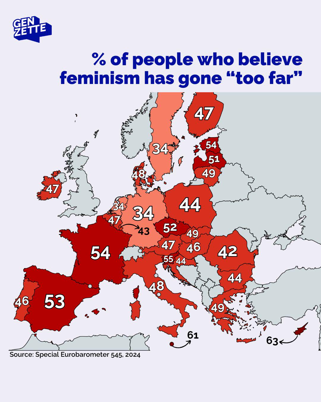 Odsetek osób uważających, że feminizm posunął się „za daleko”, Eurostat 2024