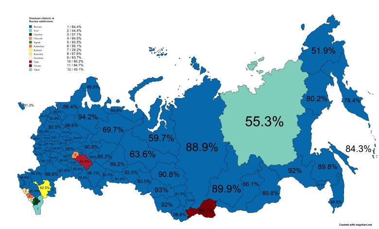 Najbardziej dominująca grupa etniczna wśród poddanych federalnych Rosji