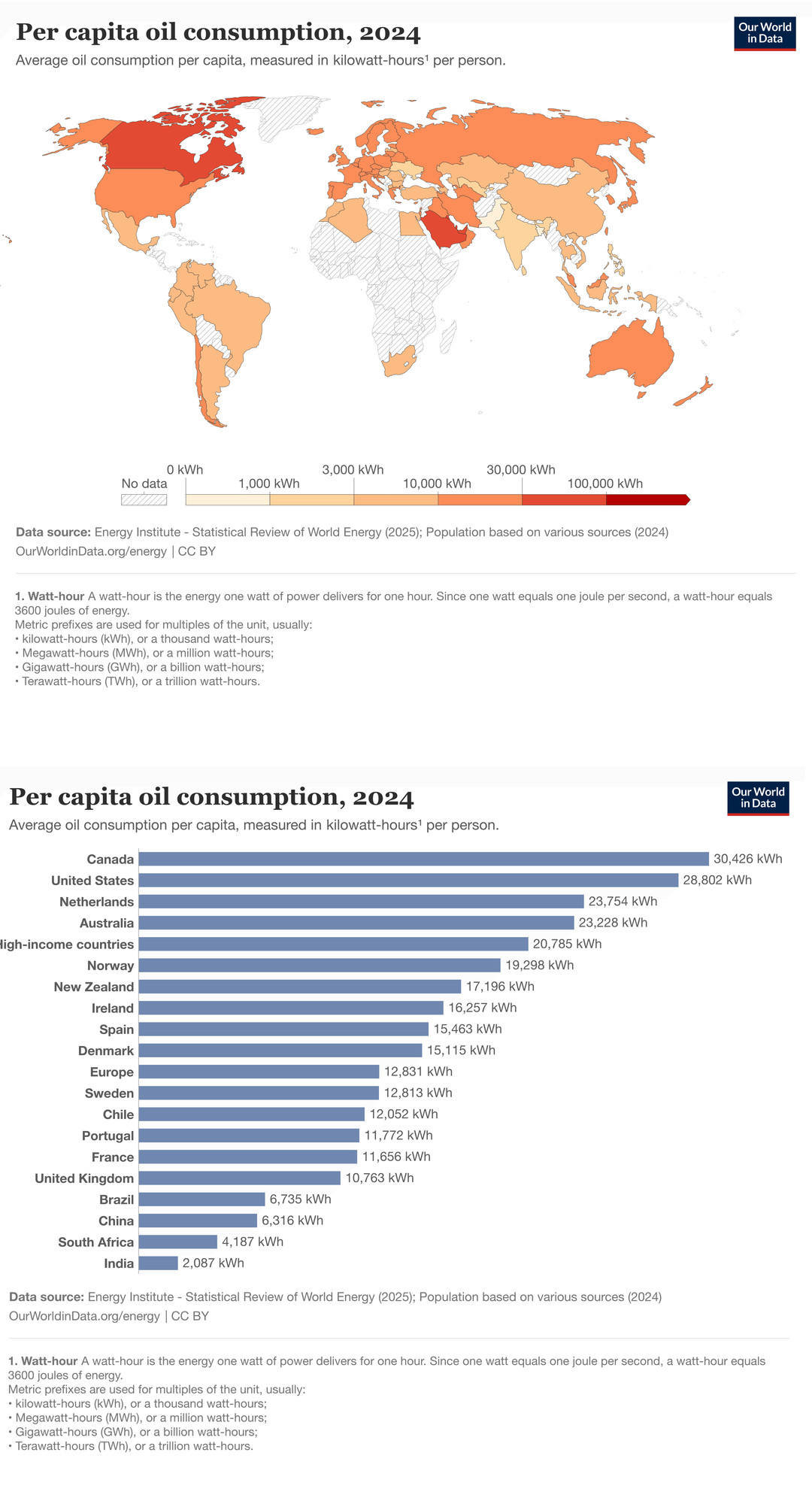 Zużycie ropy naftowej na mieszkańca, 2024 r.