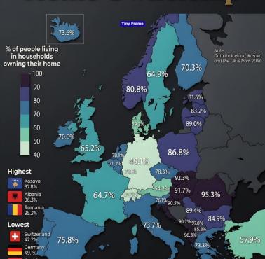 Odsetek właścicieli nieruchomości (domu, mieszkania) w Europie, 2022