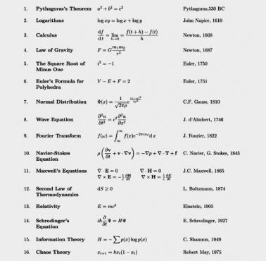 Równania, które zmieniły naukę