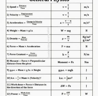 Fizyka ogólna - podstawowe wzory