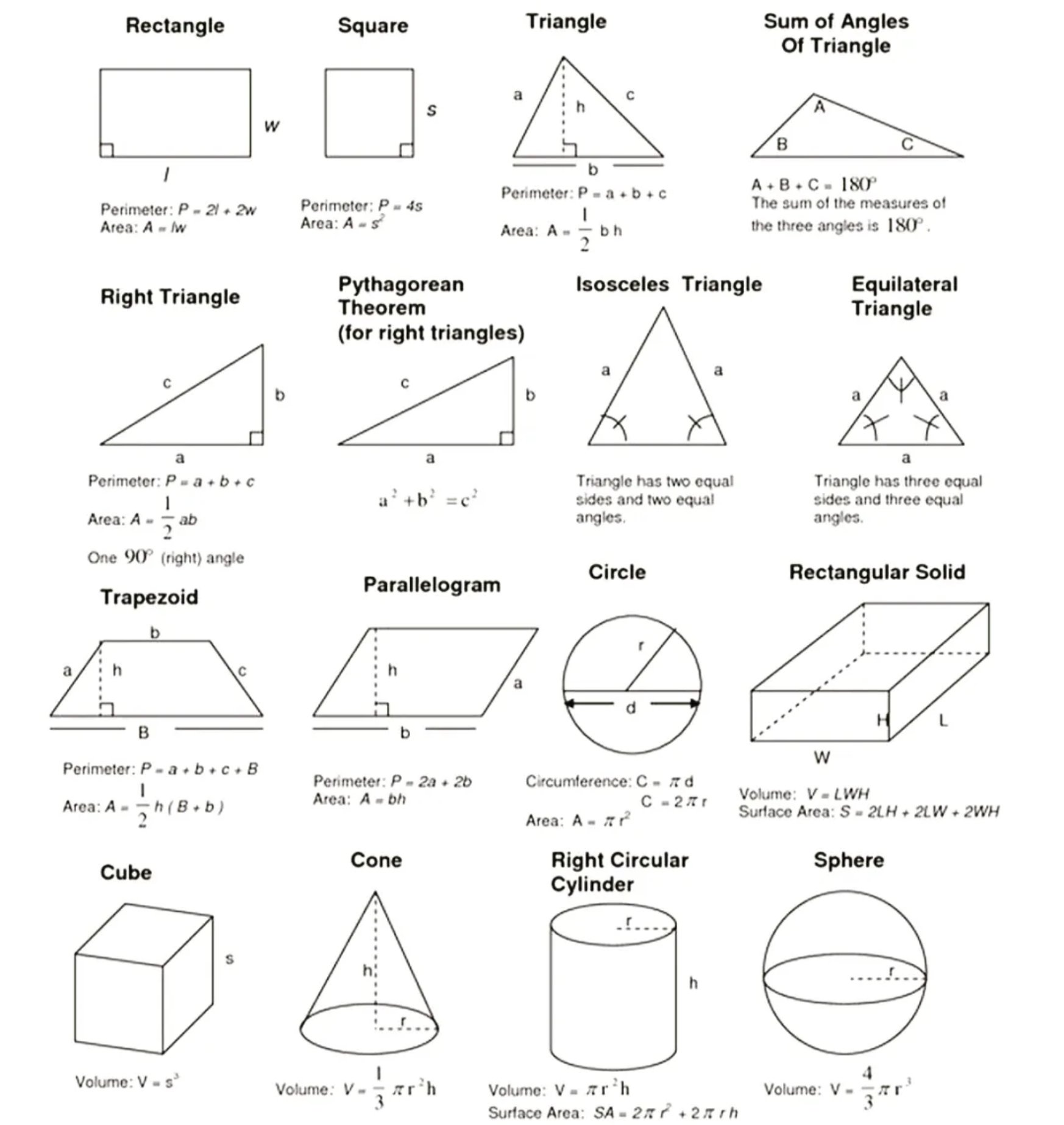 Jak obliczyć obwód, pole, objętość?