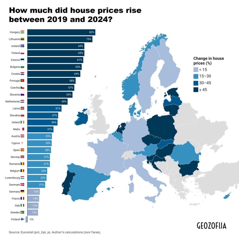 Zmiana cen domów w Europie w latach 2019–2024