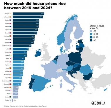Zmiana cen domów w Europie w latach 2019–2024