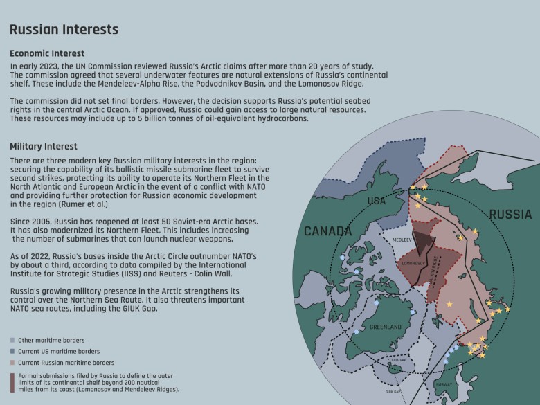 Mapa Arktyki z rosyjskimi interesami, 2023