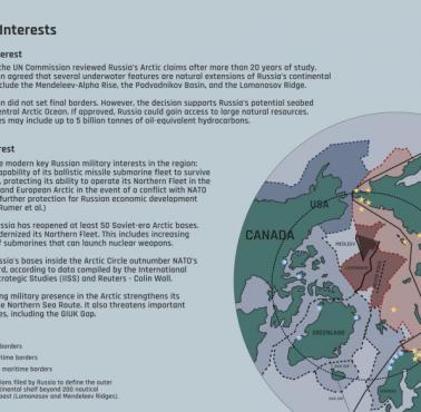 Mapa Arktyki z rosyjskimi interesami, 2023