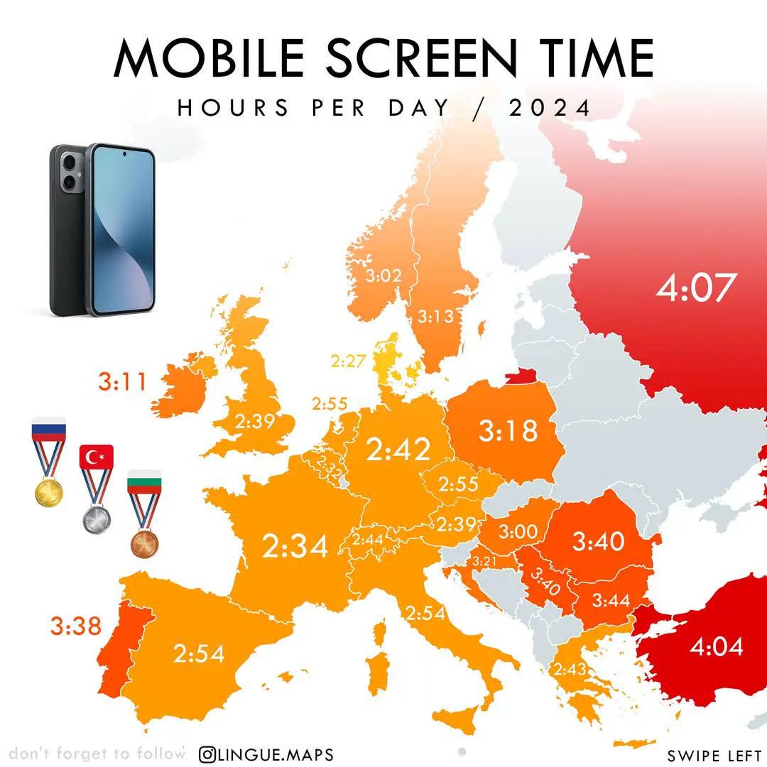 Czas spędzany przed ekranem telefonu komórkowego przez Europejczyków, na dzień, 2024