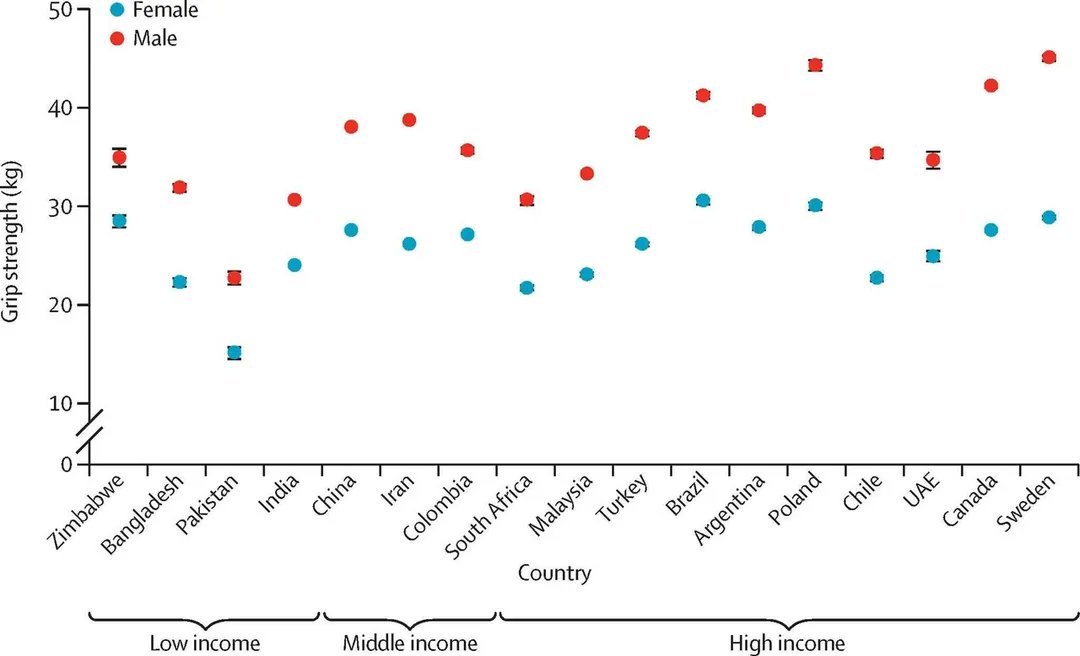 Siła uścisku dłoni mężczyzn i kobiet na świecie (wybrane państwa)