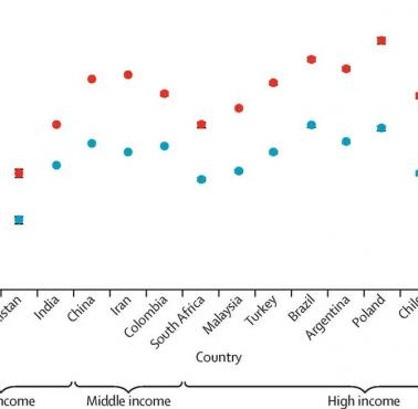 Siła uścisku dłoni mężczyzn i kobiet na świecie (wybrane państwa)