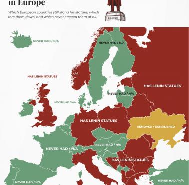 Pomniki Lenina w Europie, prawdopodobnie stan na 2026