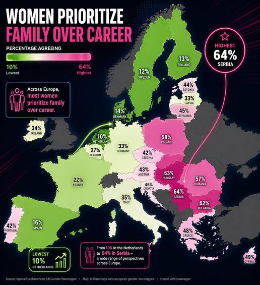 Odsetek Europejczyków (obojga płci), którzy uważają, że kobieta powinna wybrać rodzinę zamiast kariery