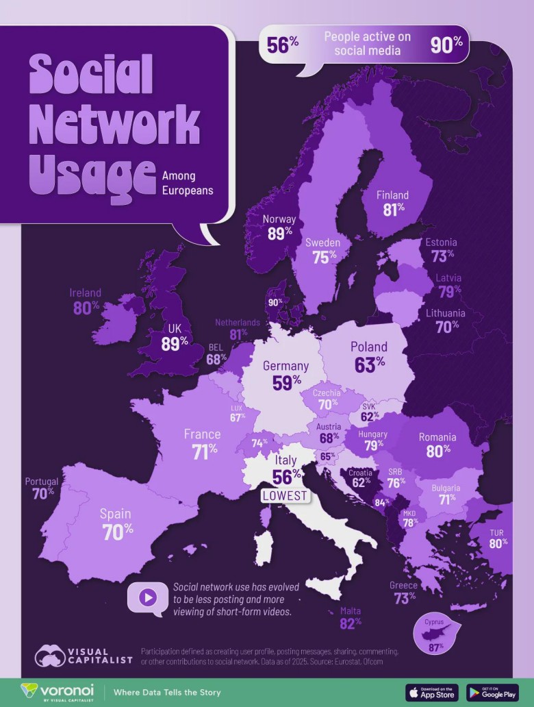 Korzystanie z mediów społecznościowych (social media) w Europie, 2025