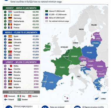 Minimalne wynagrodzenie w Europie od stycznia 2026
