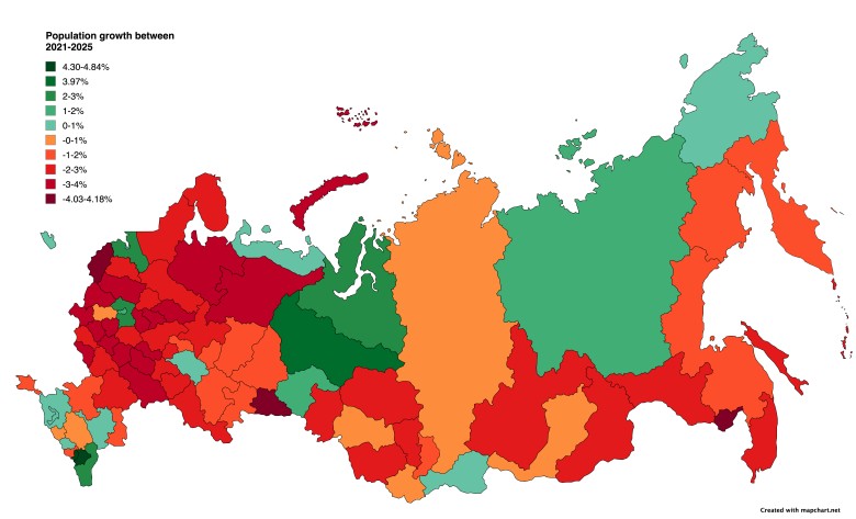Wzrost populacji w Rosji w latach 2021–2025, wliczając Krym