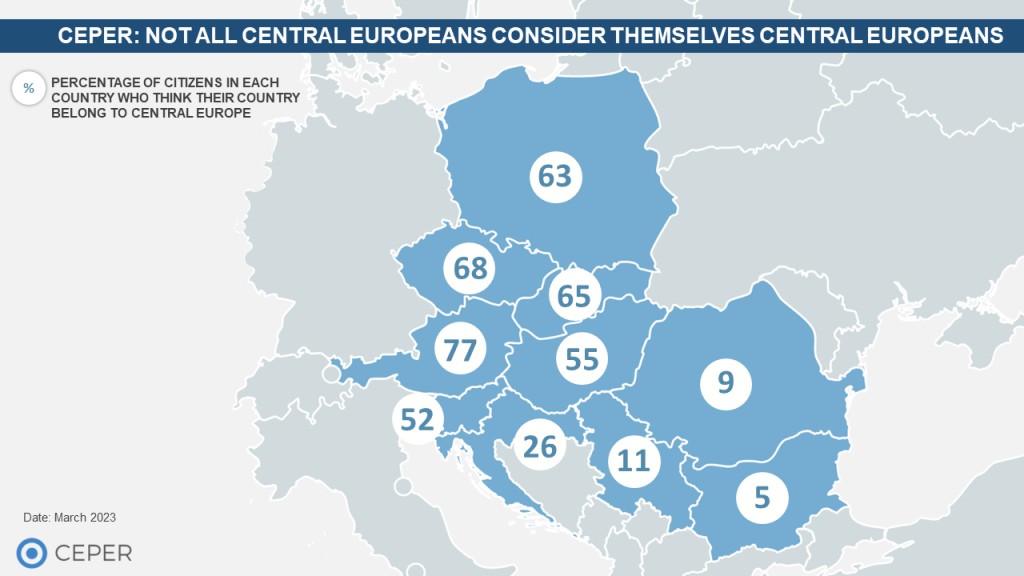 Procent obywateli każdego kraju, którzy uważają, że ich kraj należy do Europy Środkowej, 2023