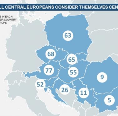 Procent obywateli każdego kraju, którzy uważają, że ich kraj należy do Europy Środkowej, 2023