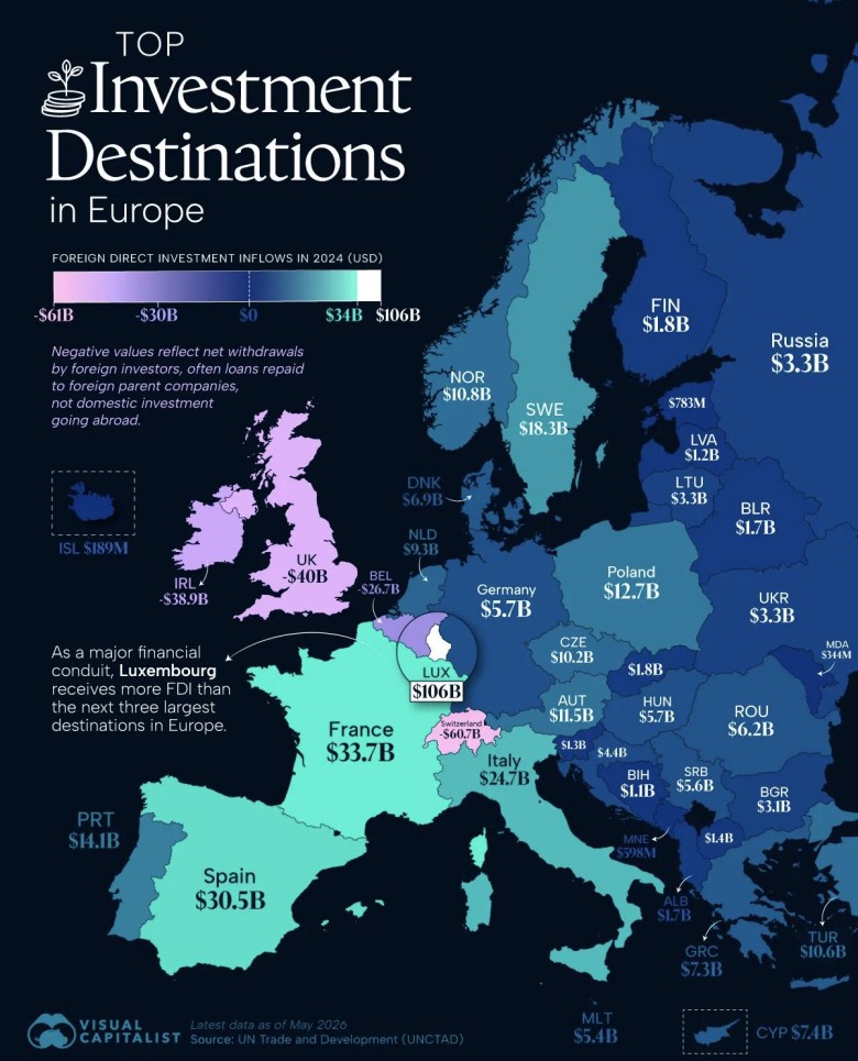 Napływ bezpośrednich inwestycji zagranicznych w Europie na podstawie danych z Raportu o światowych inwestycjach 2025