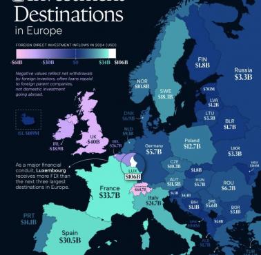 Napływ bezpośrednich inwestycji zagranicznych w Europie na podstawie danych z Raportu o światowych inwestycjach 2025