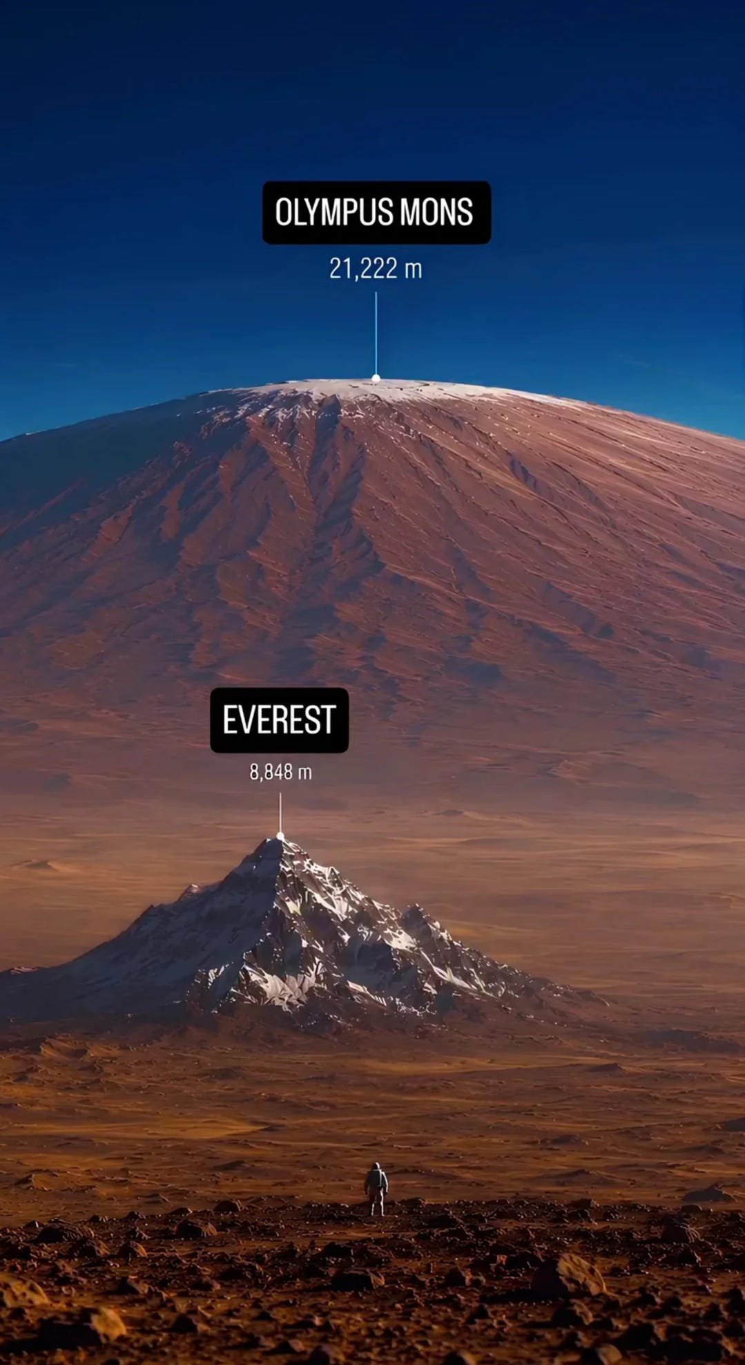 Największy wulkan w Układzie Słonecznych - Olympus Mons na tle Everestu