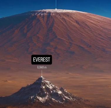 Największy wulkan w Układzie Słonecznych - Olympus Mons na tle Everestu