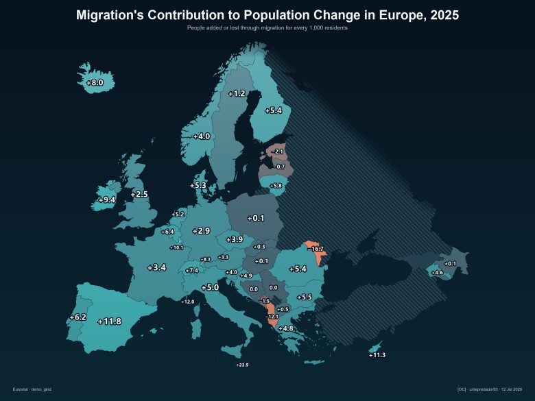 Wpływ migracji na zmiany demograficzne w Europie w 2025 r.