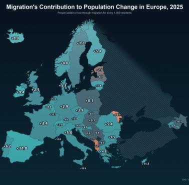 Wpływ migracji na zmiany demograficzne w Europie w 2025 r.