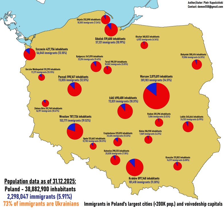 Imigranci w miastach Polski, 2026