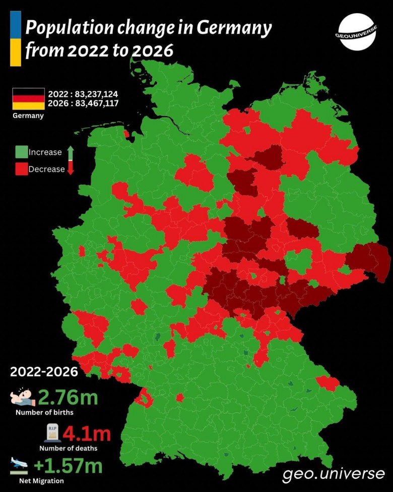 Zmiany demograficzne w Niemczech, 2022-2026