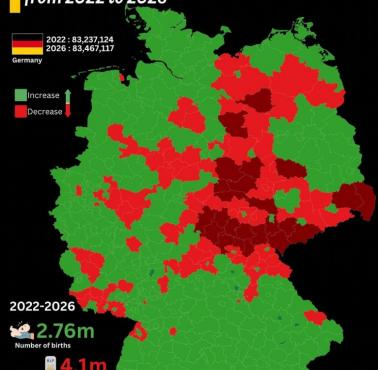 Zmiany demograficzne w Niemczech, 2022-2026