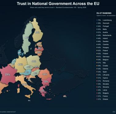 Zaufanie do rządów krajowych w Unii, wiosna 2026 r.
