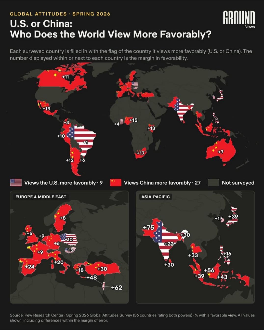 Postrzeganie USA i Chin na świecie, Pew Research Center, w tym zmiany postrzegania od ostatniego badania, 2026