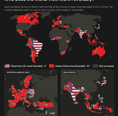 Postrzeganie USA i Chin na świecie, Pew Research Center, w tym zmiany postrzegania od ostatniego badania, 2026