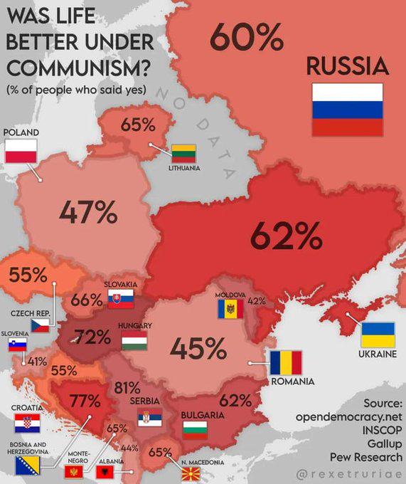 Czy życie w komunizmie było lepsze? Odsetek osób, która twierdzi, że tak
