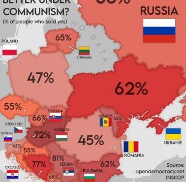Czy życie w komunizmie było lepsze? Odsetek osób, która twierdzi, że tak
