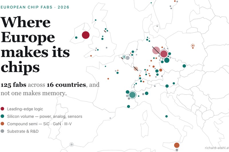 Gdzie w Europie rozwija się przemysł półprzewodnikowy? (w tym łańcuchy dostaw)