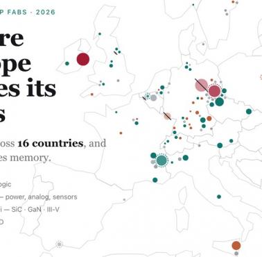 Gdzie w Europie rozwija się przemysł półprzewodnikowy? (w tym łańcuchy dostaw)