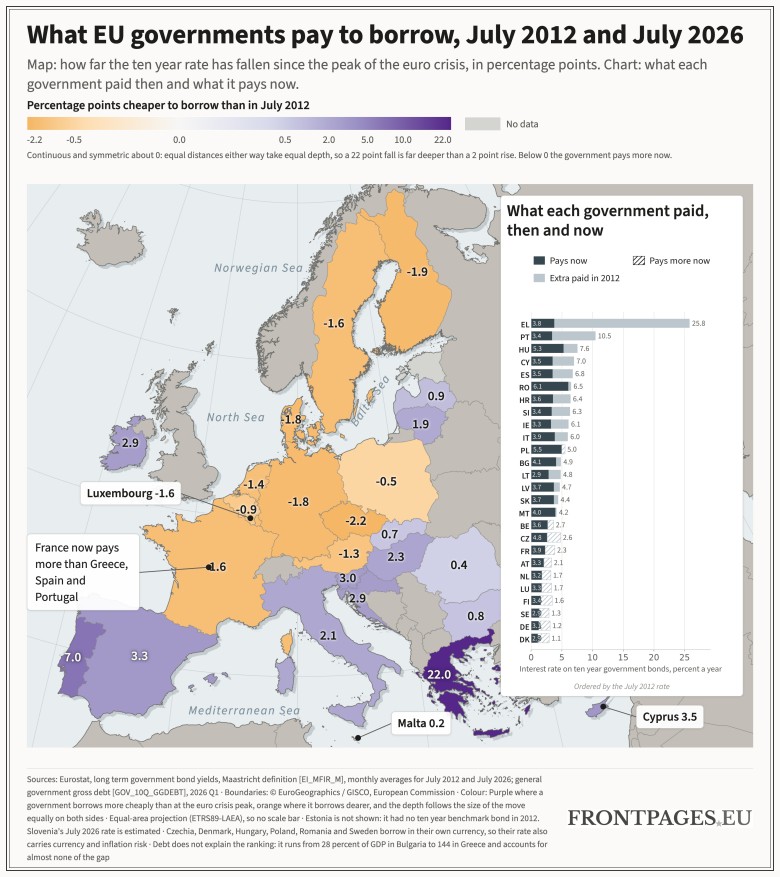 Ile rządy UE płacą za pożyczki, lipiec 2012 r. i lipiec 2026 r.