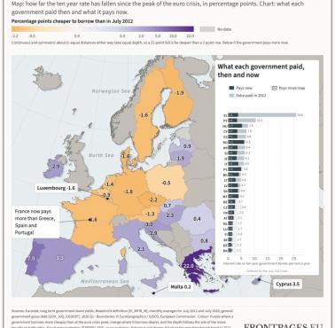 Ile rządy UE płacą za pożyczki, lipiec 2012 r. i lipiec 2026 r.