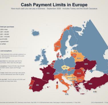 Limity płatności gotówkowych w Europie, 2026