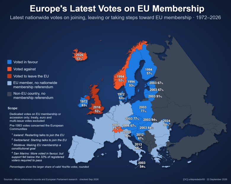 Najnowsze głosowania w Europie w sprawie członkostwa w Unii, 1972-2026